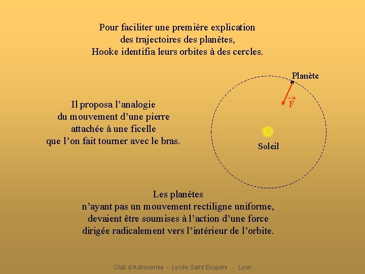 Pour faciliter une première explication des trajectoires des planètes, Hooke identifia leurs orbites à