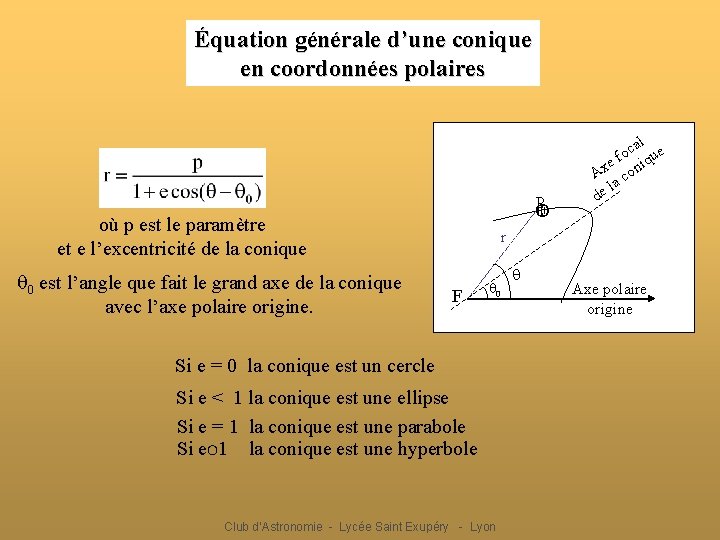 Équation générale d’une conique en coordonnées polaires P où p est le paramètre et