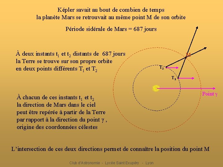 Képler savait au bout de combien de temps la planète Mars se retrouvait au