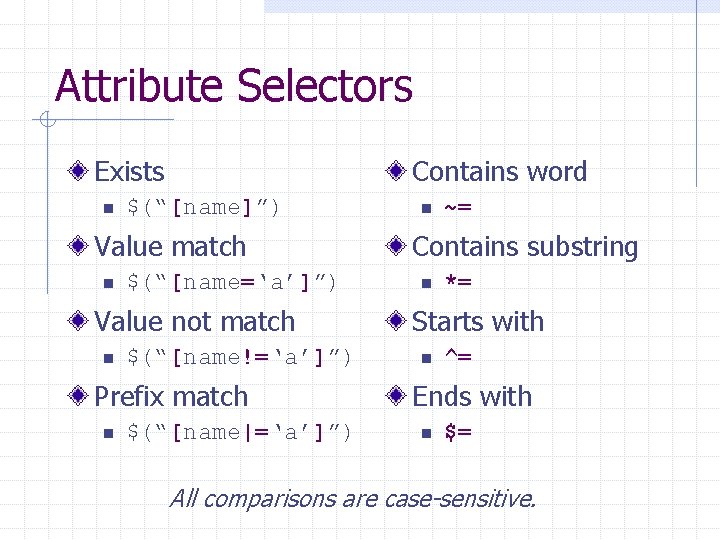 Attribute Selectors Exists n Contains word $(“[name]”) Value match n $(“[name=‘a’]”) Value not match