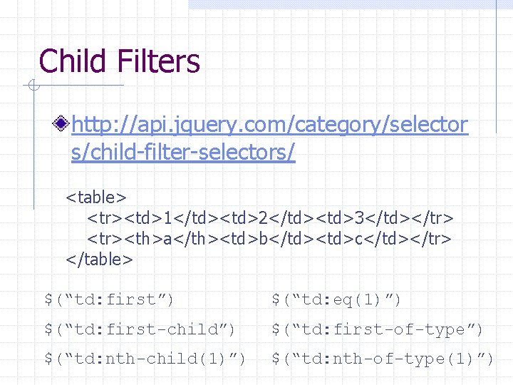 Child Filters http: //api. jquery. com/category/selector s/child-filter-selectors/ <table> <tr><td>1</td><td>2</td><td>3</td></tr> <tr><th>a</th><td>b</td><td>c</td></tr> </table> $(“td: first”) $(“td: