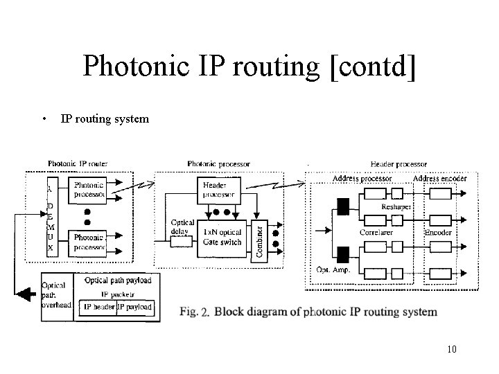 Photonic IP routing [contd] • IP routing system 10 