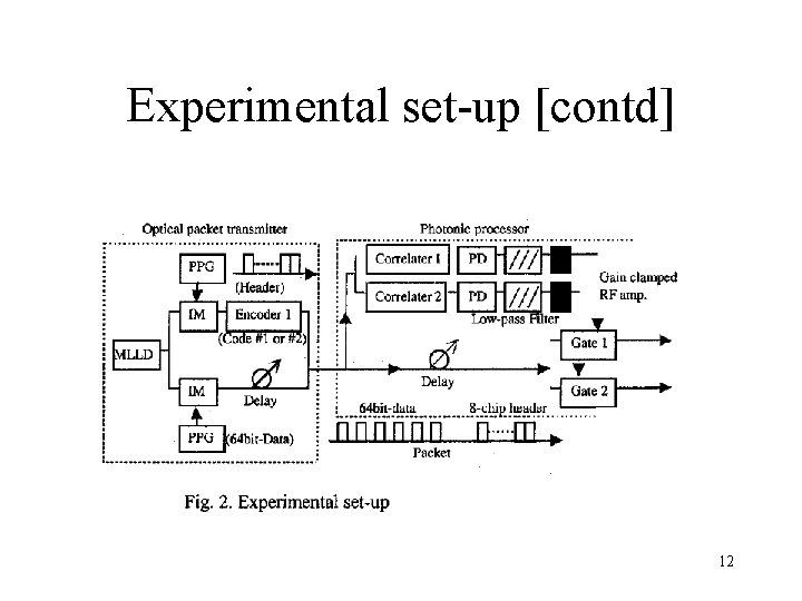 Experimental set-up [contd] 12 