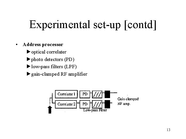 Experimental set-up [contd] • Address processor ►optical correlater ►photo detectors (PD) ►low-pass filters (LPF)