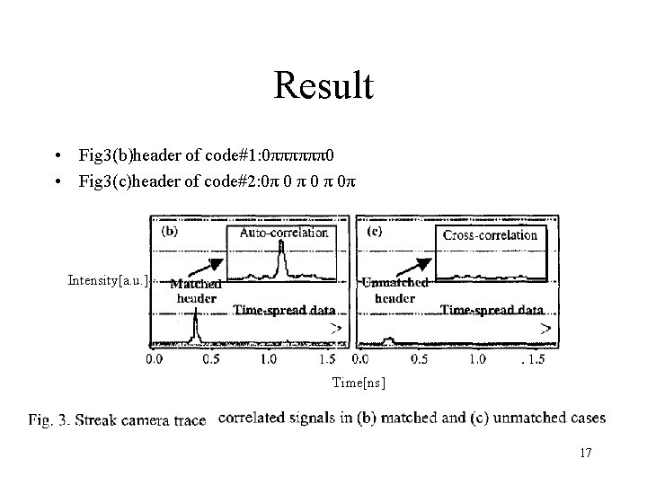 Result • Fig 3(b)header of code#1: 0ππππππ0 • Fig 3(c)header of code#2: 0π 0