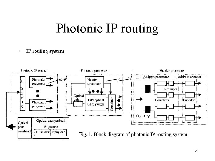 Photonic IP routing • IP routing system 5 