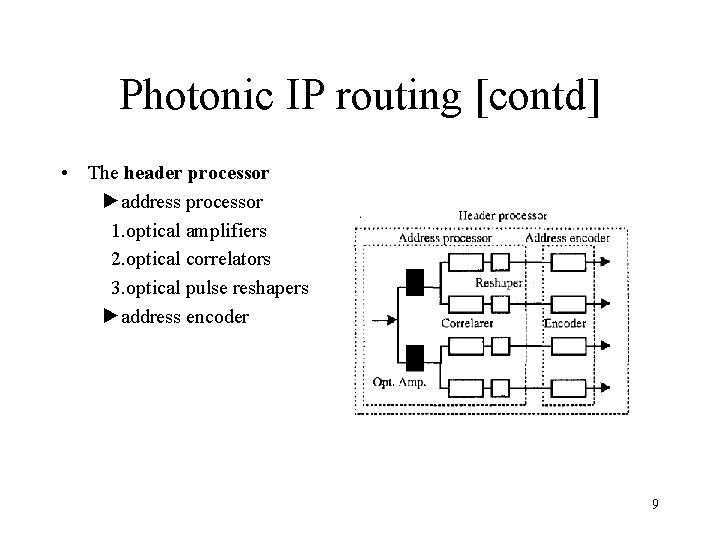 Photonic IP routing [contd] • The header processor ►address processor 1. optical amplifiers 2.
