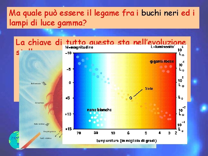 Ma quale può essere il legame fra i buchi neri ed i lampi di