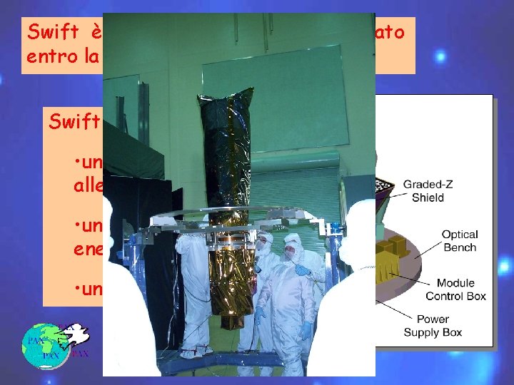 Swift è un satellite che sarà lanciato entro la fine del 2003. Swift avrà