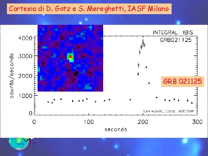 Cortesia di D. Gotz e S. Mereghetti, IASF Milano GRB 021125 