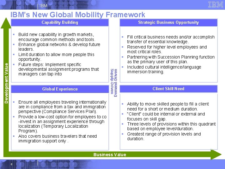 IBM IBM’s New Global Mobility Framework Capability Building Development Value Global Experience § Ensure