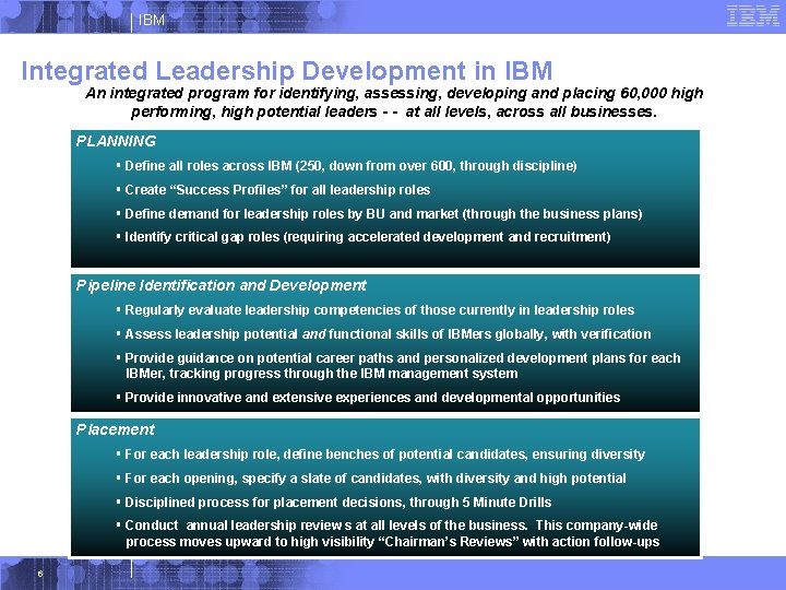 IBM Integrated Leadership Development in IBM An integrated program for identifying, assessing, developing and