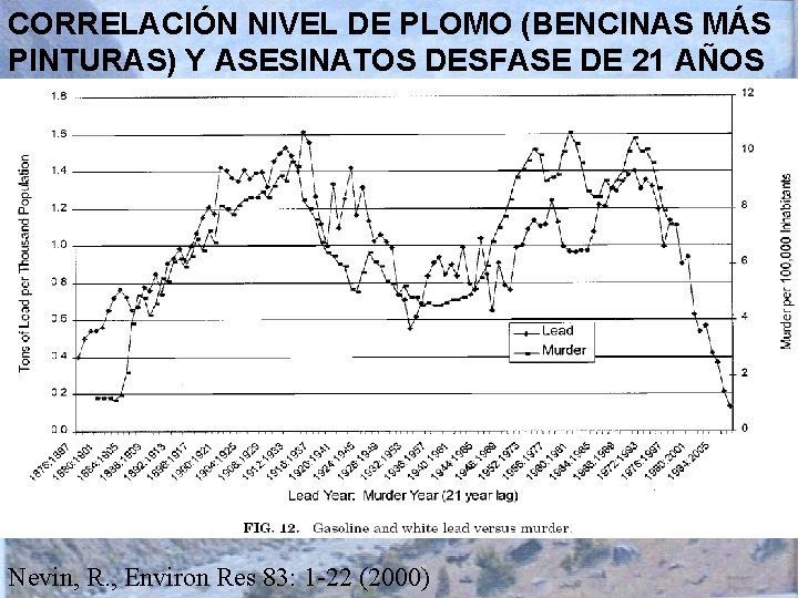 CORRELACIÓN NIVEL DE PLOMO (BENCINAS MÁS PINTURAS) Y ASESINATOS DESFASE DE 21 AÑOS Nevin,