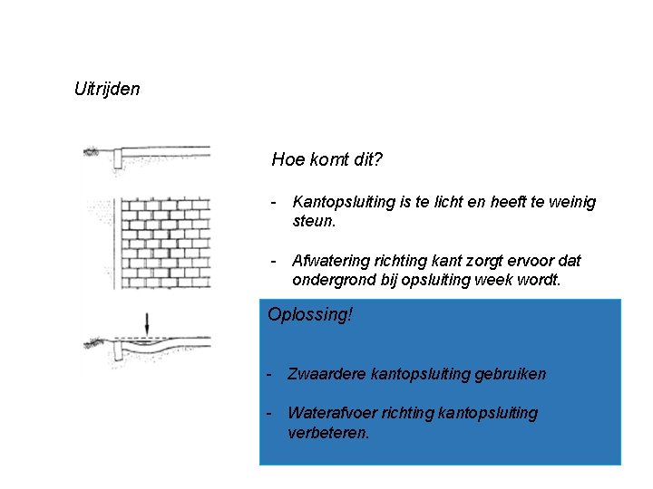 Uitrijden Hoe komt dit? - Kantopsluiting is te licht en heeft te weinig steun.