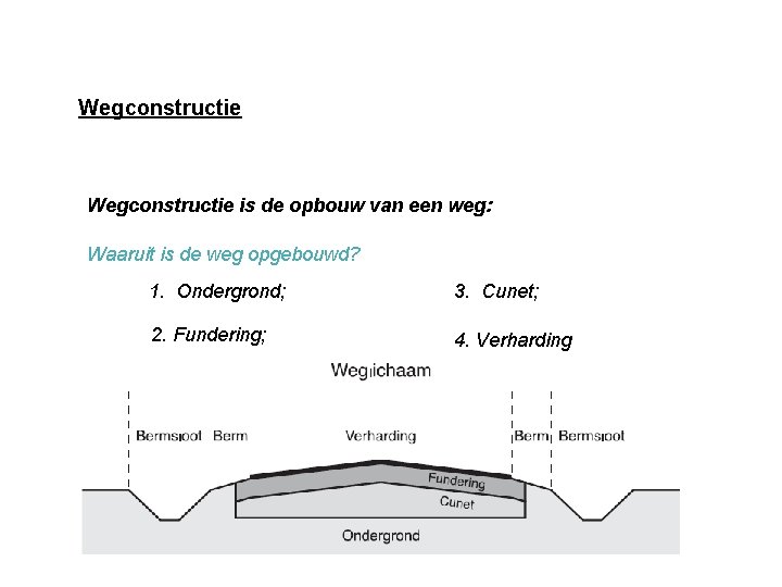 Wegconstructie is de opbouw van een weg: Waaruit is de weg opgebouwd? 1. Ondergrond;