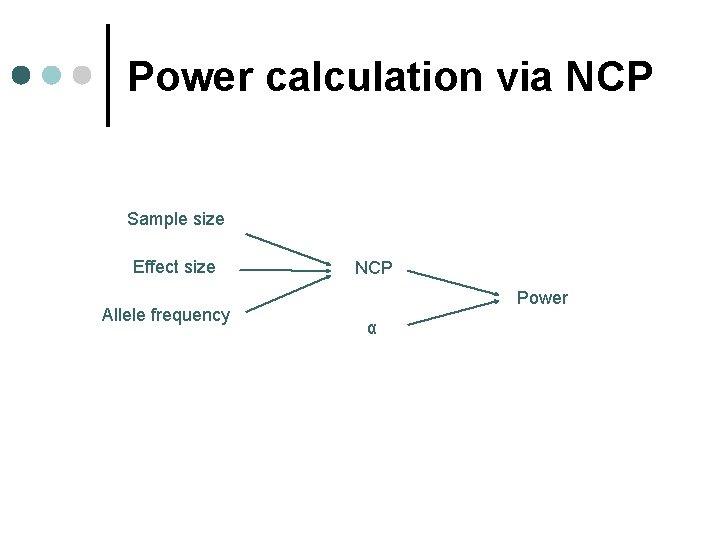 Power calculation via NCP Sample size Effect size Allele frequency NCP Power α 