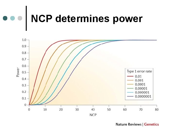 NCP determines power NCP determines power