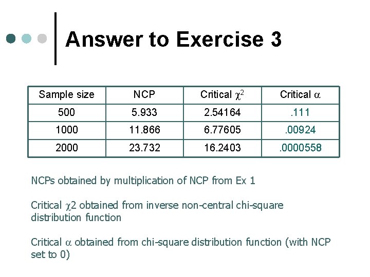 Answer to Exercise 3 Sample size NCP Critical 2 Critical 500 5. 933 2. Answer to Exercise 3 Sample size NCP Critical 2 Critical 500 5. 933 2.