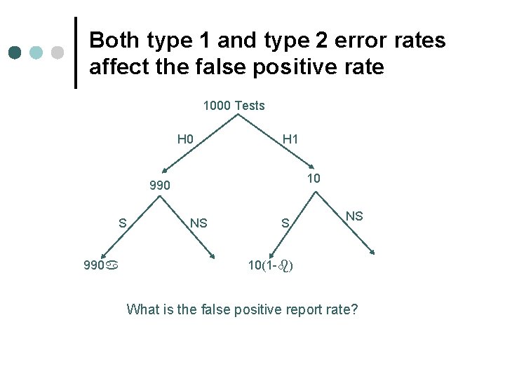 Both type 1 and type 2 error rates affect the false positive rate 1000 Both type 1 and type 2 error rates affect the false positive rate 1000