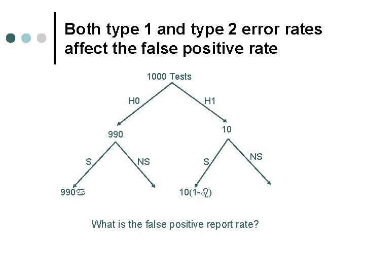 Both type 1 and type 2 error rates affect the false positive rate 1000