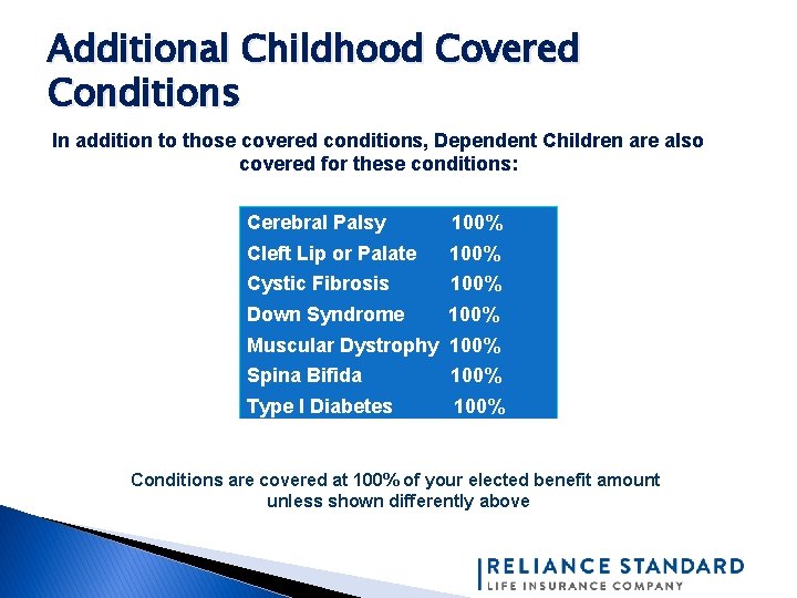 Additional Childhood Covered Conditions In addition to those covered conditions, Dependent Children are also