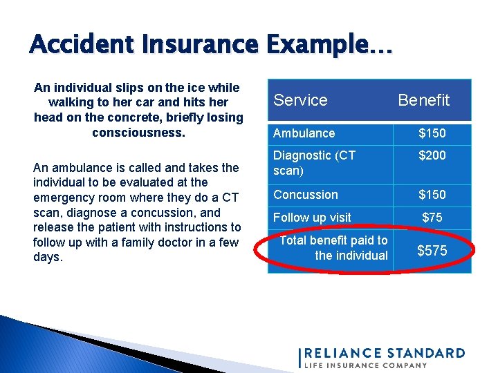 Accident Insurance Example… An individual slips on the ice while walking to her car