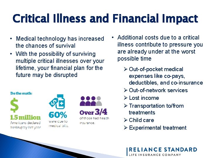 Critical Illness and Financial Impact • Medical technology has increased the chances of survival