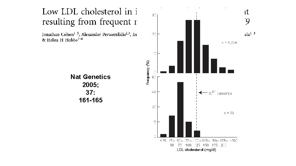 Nat Genetics 2005; 37: 161 -165 