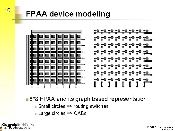10 FPAA device modeling n 8*8 FPAA and its graph based representation Small circles