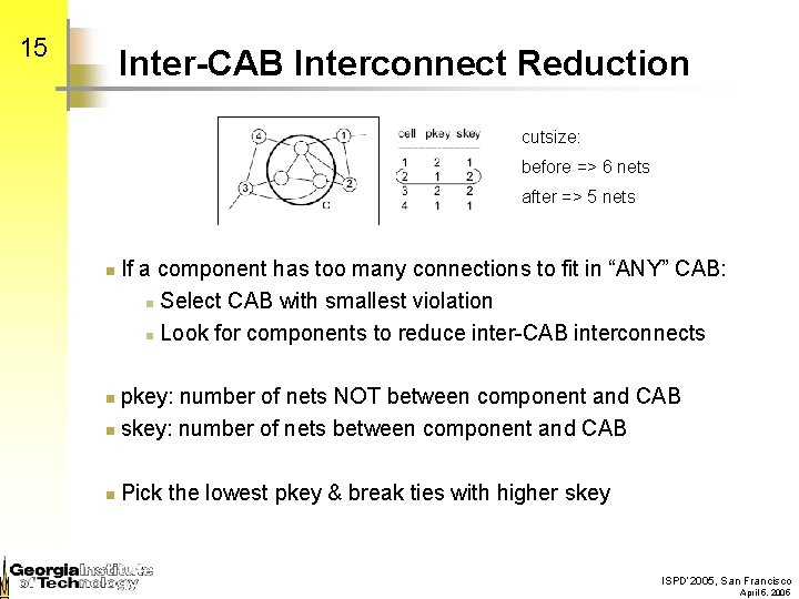 15 Inter-CAB Interconnect Reduction cutsize: before => 6 nets after => 5 nets n