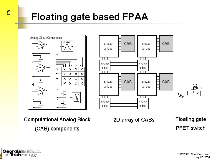 5 Floating gate based FPAA Vtun Vfg Computational Analog Block (CAB) components 2 D