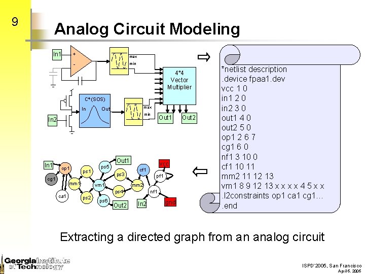 9 Analog Circuit Modeling In 1 + max - min 4*4 Vector Multiplier C