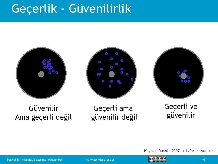 Geçerlik - Güvenilirlik Güvenilir Ama geçerli değil Geçerli ama güvenilir değil Geçerli ve güvenilir