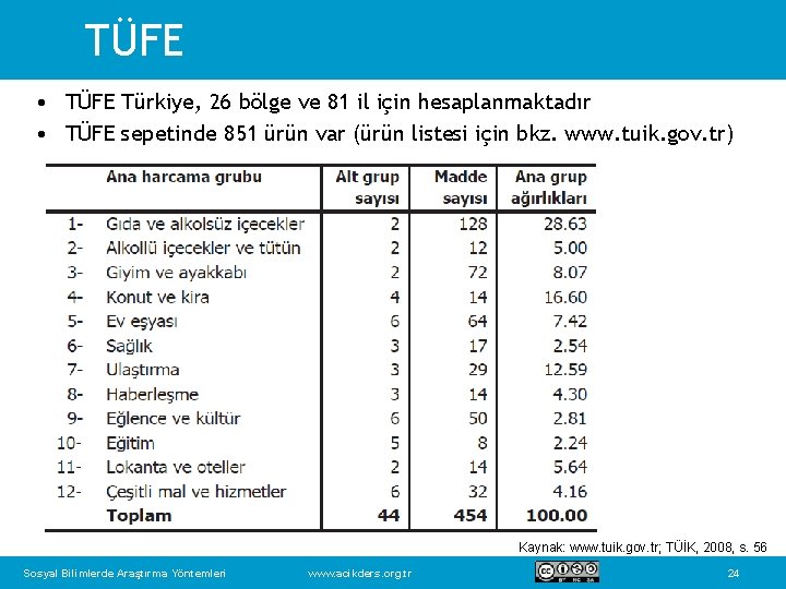 TÜFE • TÜFE Türkiye, 26 bölge ve 81 il için hesaplanmaktadır • TÜFE sepetinde