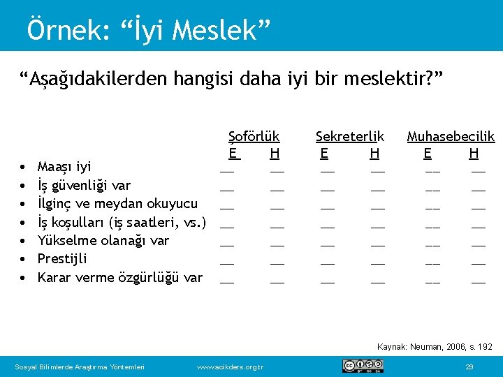 Örnek: “İyi Meslek” “Aşağıdakilerden hangisi daha iyi bir meslektir? ” • • Şoförlük E