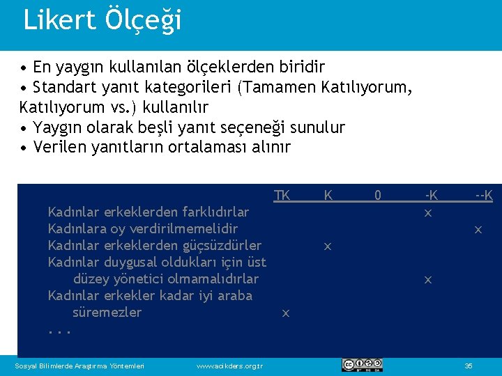 Likert Ölçeği • En yaygın kullanılan ölçeklerden biridir • Standart yanıt kategorileri (Tamamen Katılıyorum,