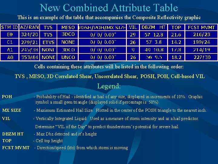 New Combined Attribute Table This is an example of the table that accompanies the