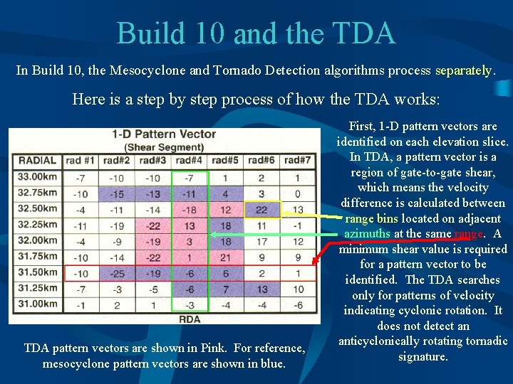 Build 10 and the TDA In Build 10, the Mesocyclone and Tornado Detection algorithms