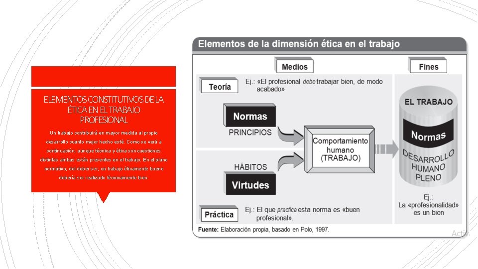 ELEMENTOS CONSTITUTIVOS DE LA ÉTICA EN EL TRABAJO PROFESIONAL Un trabajo contribuirá en mayor