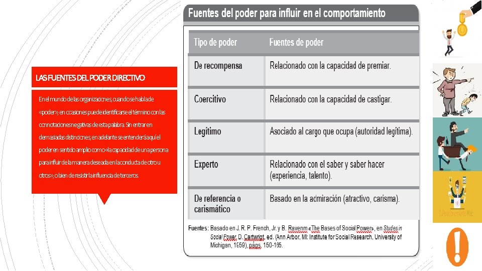 LAS FUENTES DEL PODER DIRECTIVO Enelmundodelasorganizaciones, cuandosehablade «poder» , enocasionespuedeidentificarseeltérminoconlas connotacionesnegativasdeestapalabra. Sinentraren demasiadasdistinciones, enadelanteseentenderáaquíel