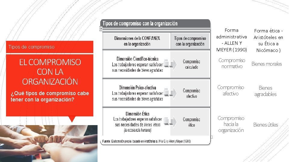 Tipos de compromiso EL COMPROMISO CON LA ORGANIZACIÓN ¿Qué tipos de compromiso cabe tener