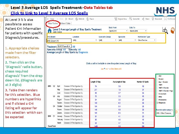 Level 3 Average LOS Spells Treatment: -Data Tables tab Click to Link to Level