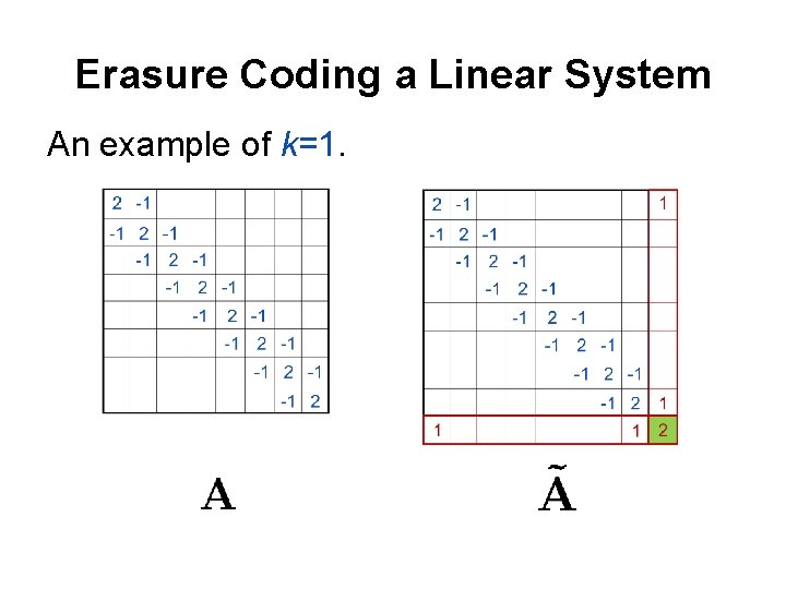 Erasure Coding a Linear System An example of k=1. Erasure Coding a Linear System An example of k=1.