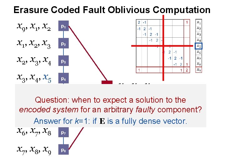 Erasure Coded Fault Oblivious Computation x 9 , x 1, x 2, x 3, Erasure Coded Fault Oblivious Computation x 9 , x 1, x 2, x 3,