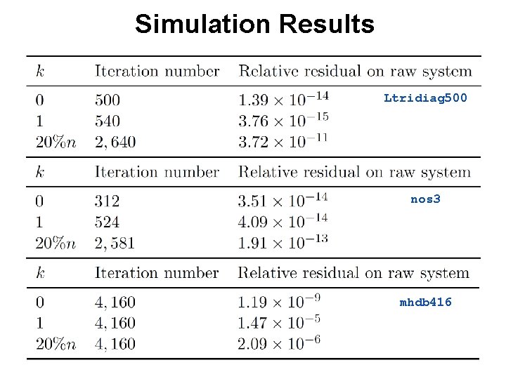 Simulation Results Ltridiag 500 nos 3 mhdb 416 Simulation Results Ltridiag 500 nos 3 mhdb 416