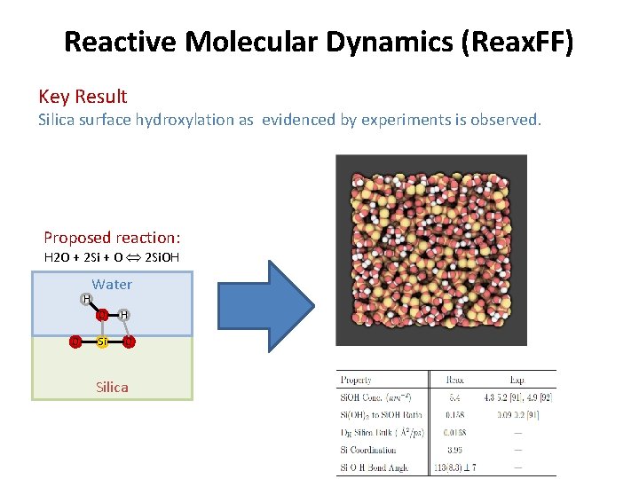 Reactive Molecular Dynamics (Reax. FF) Key Result Silica surface hydroxylation as evidenced by experiments Reactive Molecular Dynamics (Reax. FF) Key Result Silica surface hydroxylation as evidenced by experiments