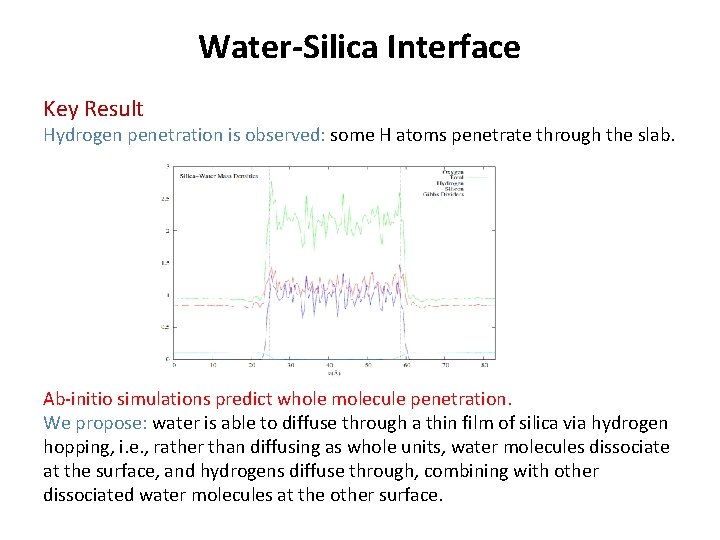 Water-Silica Interface Key Result Hydrogen penetration is observed: some H atoms penetrate through the Water-Silica Interface Key Result Hydrogen penetration is observed: some H atoms penetrate through the