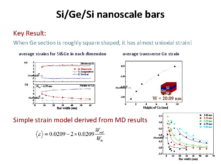 Si/Ge/Si nanoscale bars Key Result: When Ge section is roughly square shaped, it has Si/Ge/Si nanoscale bars Key Result: When Ge section is roughly square shaped, it has