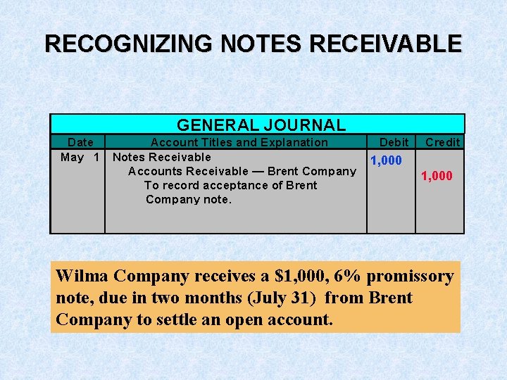 RECOGNIZING NOTES RECEIVABLE GENERAL JOURNAL Date Account Titles and Explanation May 1 Notes Receivable