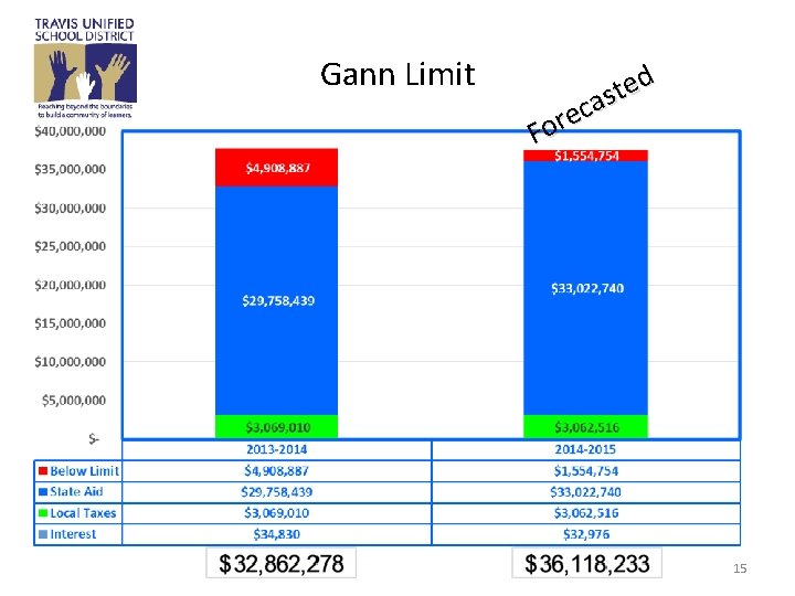 Gann Limit d e t s a c e r o F 15 